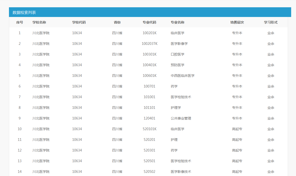 我校14个成教专业获教育部备案审批