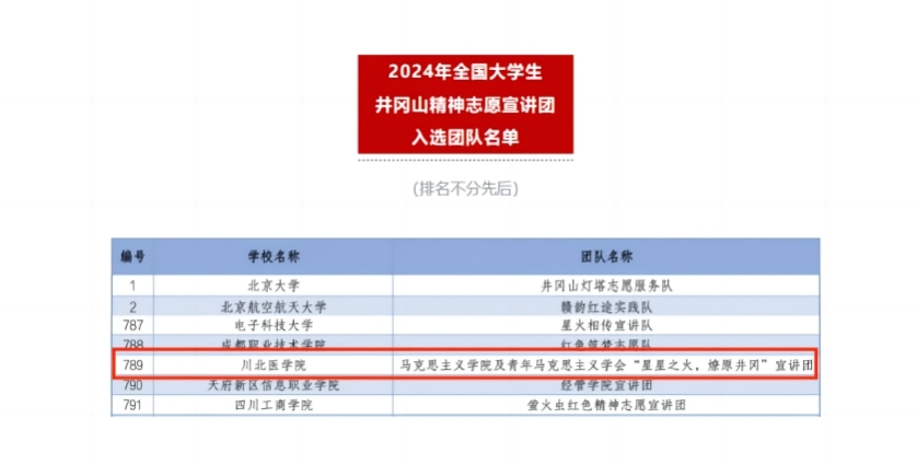 我校队伍成功入选2024年全国大学生延安精神、井冈山精神宣讲团