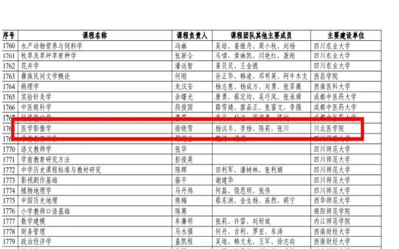 医学影像学院喜讯，教育部公示第二批国家级一流本科课程认定结果，《医学影像学》榜上有名