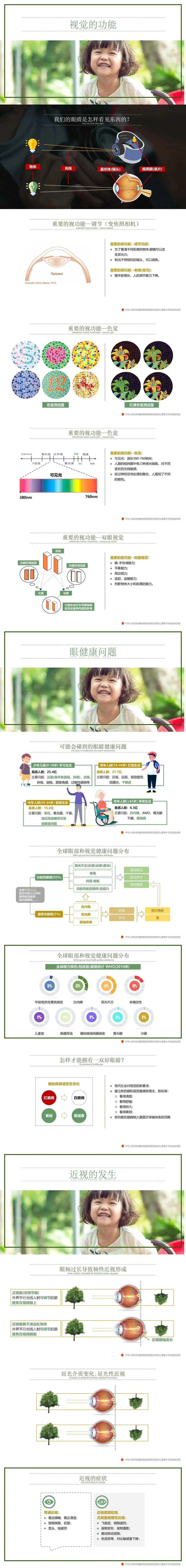 教育部持续深化近视防控专家宣讲团课件