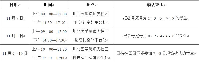 2020年全国硕士研究生招生考试川北医学院报考点现场确认通知