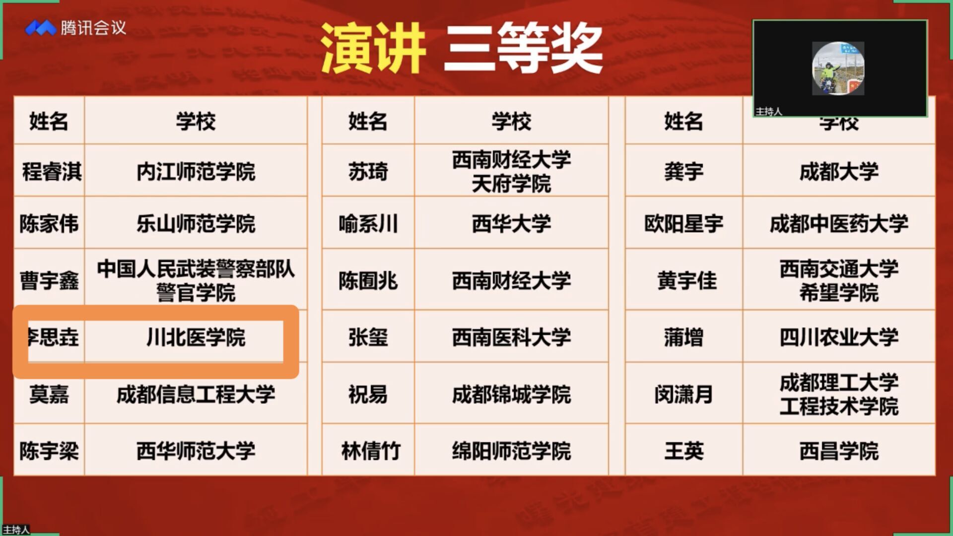 我校学子在2021年“外研社•国才杯”全国英语写作、阅读、演讲大赛 四川省决赛中斩获佳绩