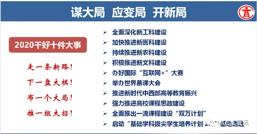 2020年全国高教处长会暨高等学校教学指导委员会工作会议
