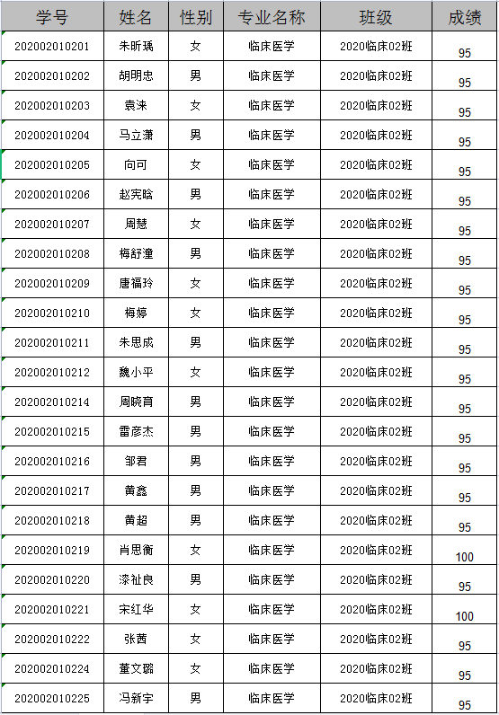 实验室安全准入考核合格名单
