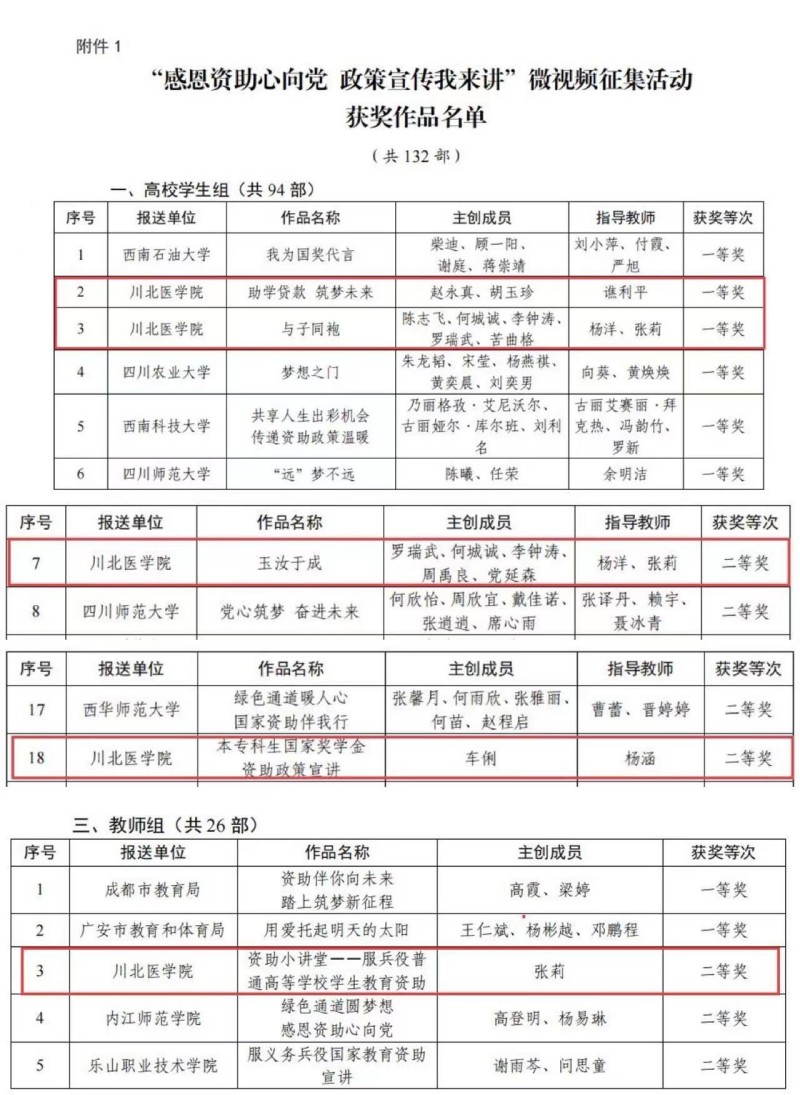 我校在四川省“感恩资助心向党 政策宣传我来讲”微视频征集活动中喜获佳绩