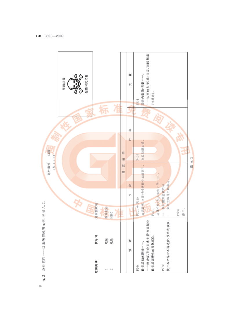 化学品分类和危险性公示 通则