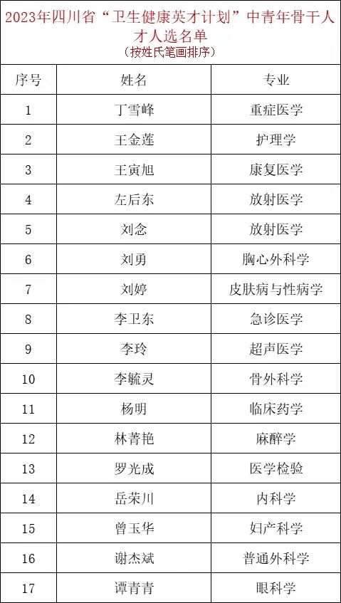 谭青青教师获省医学会青年优秀论文奖
