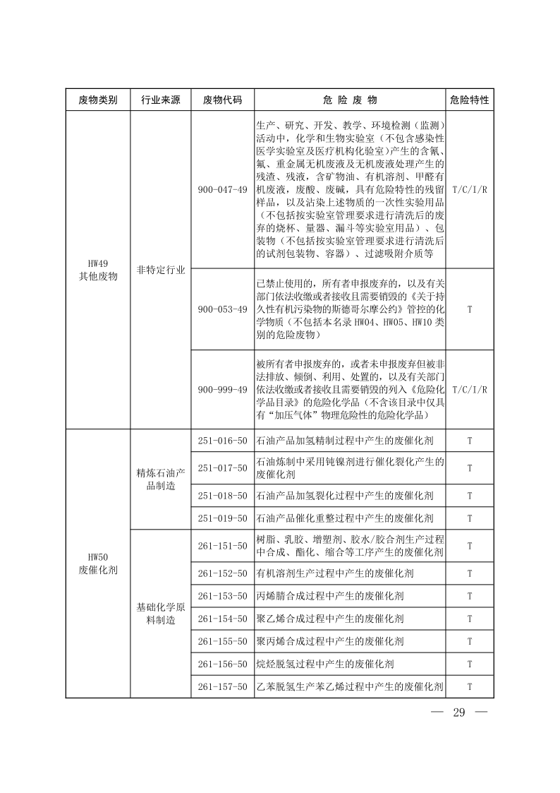 国家危险废物名录（2025年版）